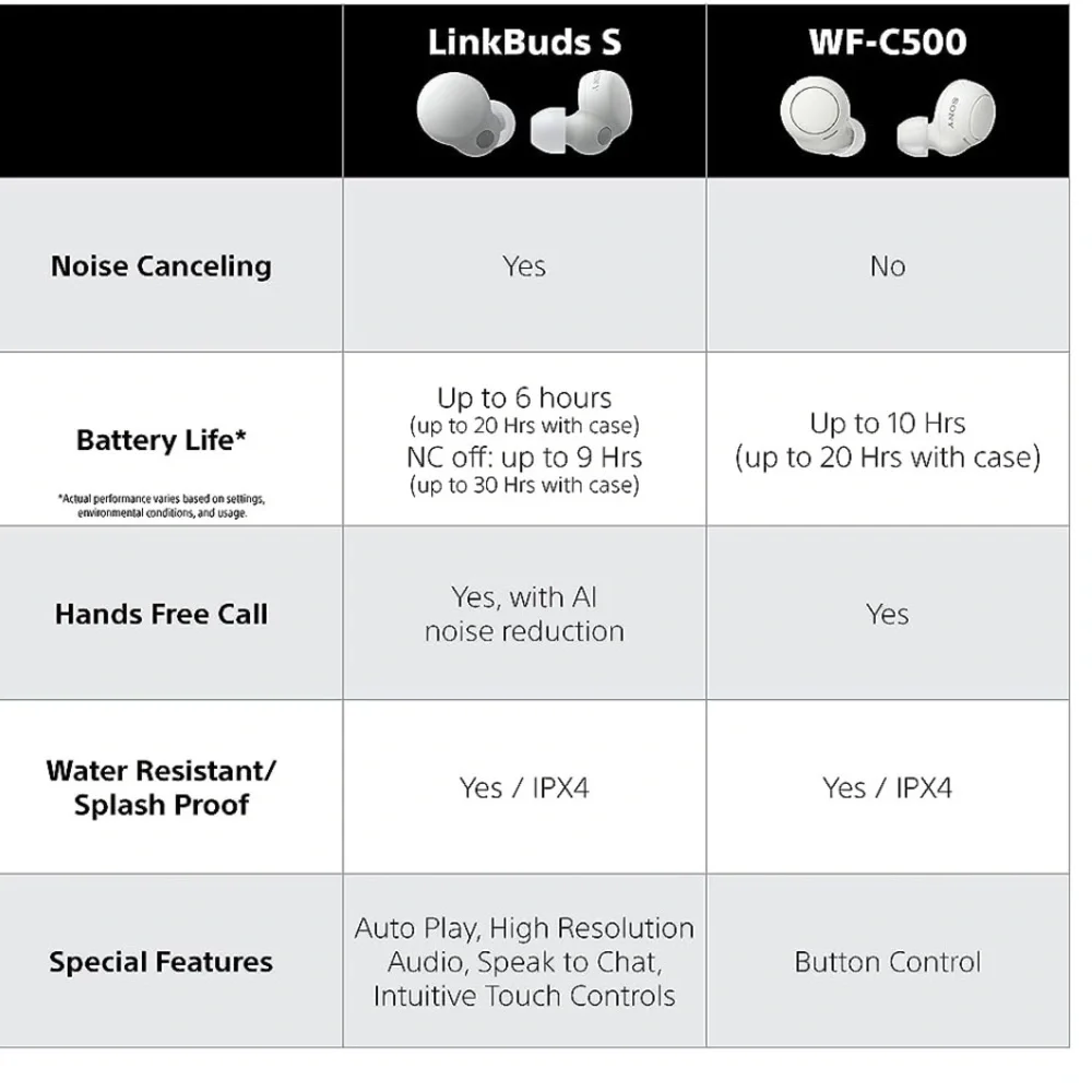Sony wf-c500‎ IPX4 Water Resistance Earbuds